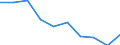 Percentage / Total / From 16 to 24 years / Males / Serbia