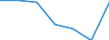 Unit of measure: Percentage / Level of activity limitation: Total / Age class: From 16 to 24 years / Sex: Total / Geopolitical entity (reporting): Euro area (EA11-1999, EA12-2001, EA13-2007, EA15-2008, EA16-2009, EA17-2011, EA18-2014, EA19-2015, EA20-2023)