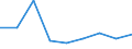 Maßeinheit: Prozent / Einstufung der Aktivitätseinschränkung: Insgesamt / Altersklasse: 16 bis 24 Jahre / Geschlecht: Insgesamt / Geopolitische Meldeeinheit: Belgien