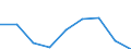 Unit of measure: Percentage / Level of activity limitation: Total / Age class: From 16 to 24 years / Sex: Total / Geopolitical entity (reporting): Denmark