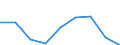 Maßeinheit: Prozent / Einstufung der Aktivitätseinschränkung: Insgesamt / Altersklasse: 16 bis 24 Jahre / Geschlecht: Insgesamt / Geopolitische Meldeeinheit: Dänemark