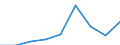 Maßeinheit: Prozent / Einstufung der Aktivitätseinschränkung: Insgesamt / Altersklasse: 16 bis 24 Jahre / Geschlecht: Insgesamt / Geopolitische Meldeeinheit: Finnland