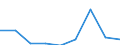 Maßeinheit: Prozent / Einstufung der Aktivitätseinschränkung: Insgesamt / Altersklasse: 16 bis 24 Jahre / Geschlecht: Insgesamt / Geopolitische Meldeeinheit: Schweiz