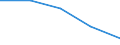 Unit of measure: Percentage / Level of activity limitation: Total / Age class: From 16 to 24 years / Sex: Males / Geopolitical entity (reporting): European Union - 28 countries (2013-2020)