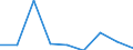 Maßeinheit: Prozent / Einstufung der Aktivitätseinschränkung: Insgesamt / Altersklasse: 16 bis 24 Jahre / Geschlecht: Männer / Geopolitische Meldeeinheit: Belgien