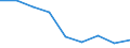Unit of measure: Percentage / Level of activity limitation: Total / Age class: From 16 to 24 years / Sex: Males / Geopolitical entity (reporting): Bulgaria
