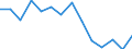 Unit of measure: Percentage / Level of activity limitation: Total / Age class: From 16 to 24 years / Sex: Total / Geopolitical entity (reporting): Belgium