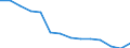 Unit of measure: Percentage / Level of activity limitation: Total / Age class: From 16 to 24 years / Sex: Total / Geopolitical entity (reporting): Estonia