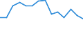 Unit of measure: Percentage / Level of activity limitation: Total / Age class: From 16 to 24 years / Sex: Total / Geopolitical entity (reporting): Greece