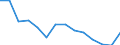 Unit of measure: Percentage / Level of activity limitation: Total / Age class: From 16 to 24 years / Sex: Total / Geopolitical entity (reporting): Lithuania