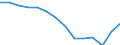 Unit of measure: Percentage / Level of activity limitation: Total / Age class: From 16 to 24 years / Sex: Total / Geopolitical entity (reporting): Austria