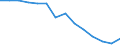 Unit of measure: Percentage / Level of activity limitation: Total / Age class: From 16 to 24 years / Sex: Total / Geopolitical entity (reporting): Slovenia