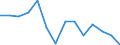 Unit of measure: Percentage / Level of activity limitation: Total / Age class: From 16 to 24 years / Sex: Total / Geopolitical entity (reporting): Finland