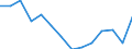 Unit of measure: Percentage / Level of activity limitation: Total / Age class: From 16 to 24 years / Sex: Total / Geopolitical entity (reporting): Sweden