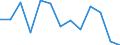 Unit of measure: Percentage / Level of activity limitation: Total / Age class: From 16 to 24 years / Sex: Total / Geopolitical entity (reporting): Switzerland