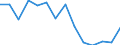 Unit of measure: Percentage / Level of activity limitation: Total / Age class: From 16 to 24 years / Sex: Males / Geopolitical entity (reporting): Belgium