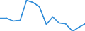 Unit of measure: Percentage / Level of activity limitation: Total / Age class: From 16 to 24 years / Sex: Males / Geopolitical entity (reporting): Denmark