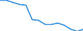 Unit of measure: Percentage / Level of activity limitation: Total / Age class: From 16 to 24 years / Sex: Males / Geopolitical entity (reporting): Estonia