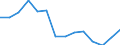 Unit of measure: Percentage / Level of activity limitation: Total / Age class: From 16 to 24 years / Sex: Males / Geopolitical entity (reporting): France