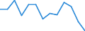 Unit of measure: Percentage / Level of activity limitation: Total / Age class: From 16 to 24 years / Sex: Males / Geopolitical entity (reporting): Switzerland