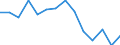 Unit of measure: Percentage / Level of activity limitation: Total / Age class: From 16 to 24 years / Sex: Females / Geopolitical entity (reporting): Belgium