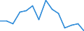 Unit of measure: Percentage / Level of activity limitation: Total / Age class: From 16 to 24 years / Sex: Total / Geopolitical entity (reporting): Belgium