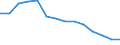 Unit of measure: Percentage / Level of activity limitation: Total / Age class: From 16 to 24 years / Sex: Total / Geopolitical entity (reporting): Bulgaria