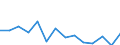 Unit of measure: Percentage / Level of activity limitation: Total / Age class: From 16 to 24 years / Sex: Total / Geopolitical entity (reporting): Denmark