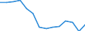 Unit of measure: Percentage / Level of activity limitation: Total / Age class: From 16 to 24 years / Sex: Total / Geopolitical entity (reporting): Estonia