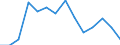 Unit of measure: Percentage / Level of activity limitation: Total / Age class: From 16 to 24 years / Sex: Total / Geopolitical entity (reporting): Greece