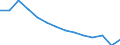 Unit of measure: Percentage / Level of activity limitation: Total / Age class: From 16 to 24 years / Sex: Total / Geopolitical entity (reporting): Latvia