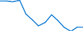 Unit of measure: Percentage / Level of activity limitation: Total / Age class: From 16 to 24 years / Sex: Total / Geopolitical entity (reporting): Lithuania