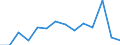 Unit of measure: Percentage / Level of activity limitation: Total / Age class: From 16 to 24 years / Sex: Total / Geopolitical entity (reporting): Luxembourg