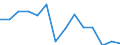 Unit of measure: Percentage / Level of activity limitation: Total / Age class: From 16 to 24 years / Sex: Total / Geopolitical entity (reporting): Netherlands