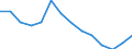 Unit of measure: Percentage / Level of activity limitation: Total / Age class: From 16 to 24 years / Sex: Total / Geopolitical entity (reporting): Austria