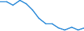 Unit of measure: Percentage / Level of activity limitation: Total / Age class: From 16 to 24 years / Sex: Total / Geopolitical entity (reporting): Poland