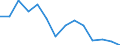 Unit of measure: Percentage / Level of activity limitation: Total / Age class: From 16 to 24 years / Sex: Total / Geopolitical entity (reporting): Slovenia