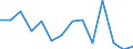 Unit of measure: Percentage / Level of activity limitation: Total / Age class: From 16 to 24 years / Sex: Total / Geopolitical entity (reporting): Norway