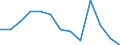 Unit of measure: Percentage / Level of activity limitation: Total / Age class: From 16 to 24 years / Sex: Total / Geopolitical entity (reporting): Switzerland