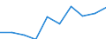 Unit of measure: Percentage / Level of activity limitation: Total / Age class: From 16 to 24 years / Sex: Total / Geopolitical entity (reporting): Montenegro