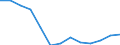 Maßeinheit: Prozent / Einstufung der Aktivitätseinschränkung: Insgesamt / Altersklasse: 16 bis 24 Jahre / Geschlecht: Insgesamt / Geopolitische Meldeeinheit: Türkei