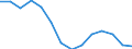 Unit of measure: Percentage / Level of activity limitation: Total / Age class: From 16 to 24 years / Sex: Males / Geopolitical entity (reporting): Estonia