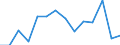 Unit of measure: Percentage / Level of activity limitation: Total / Age class: From 16 to 24 years / Sex: Males / Geopolitical entity (reporting): Luxembourg