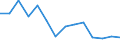 Unit of measure: Percentage / Level of activity limitation: Total / Age class: From 16 to 24 years / Sex: Males / Geopolitical entity (reporting): Slovenia