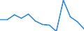 Unit of measure: Percentage / Level of activity limitation: Total / Age class: From 16 to 24 years / Sex: Males / Geopolitical entity (reporting): Switzerland