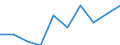 Unit of measure: Percentage / Level of activity limitation: Total / Age class: From 16 to 24 years / Sex: Males / Geopolitical entity (reporting): Montenegro