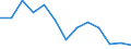 Percentage / Total / From 16 to 24 years / Total / Slovenia