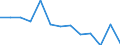 Percentage / Total / From 16 to 24 years / Total / Finland