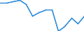 Unit of measure: Percentage / Level of activity limitation: Total / Age class: From 16 to 24 years / Sex: Total / Geopolitical entity (reporting): Bulgaria