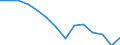 Unit of measure: Percentage / Level of activity limitation: Total / Age class: From 16 to 24 years / Sex: Total / Geopolitical entity (reporting): Estonia